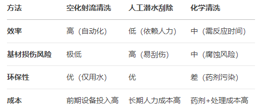 高壓清洗機,進口高壓清洗機,高壓清洗機價格,超高壓清洗機